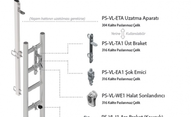 Dikey Yaşam hattı Nedir?