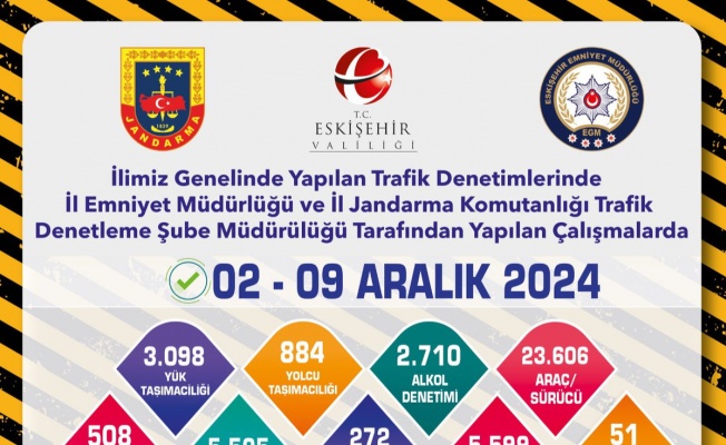 Eskişehir'de Emniyet ve Jandarma Ekiplerinden Yoğun Denetim