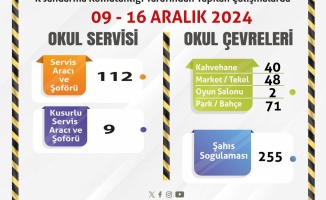 Eskişehir’de Okul Çevreleri ve Servislerde kuş uçurtulmuyor